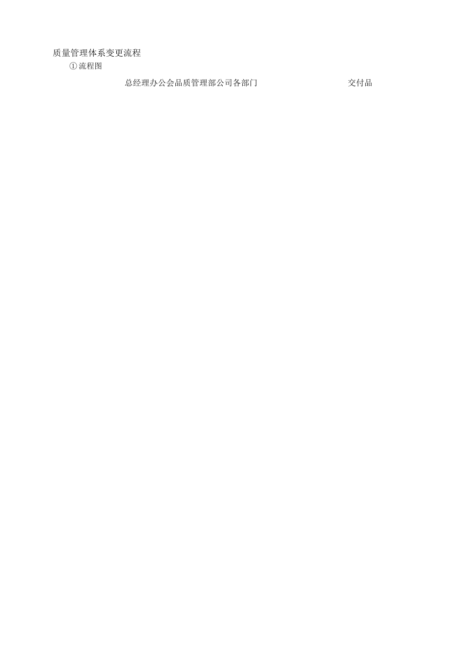 长安金陵汽车零部件有限公司质量体系建立管理办法_第3页