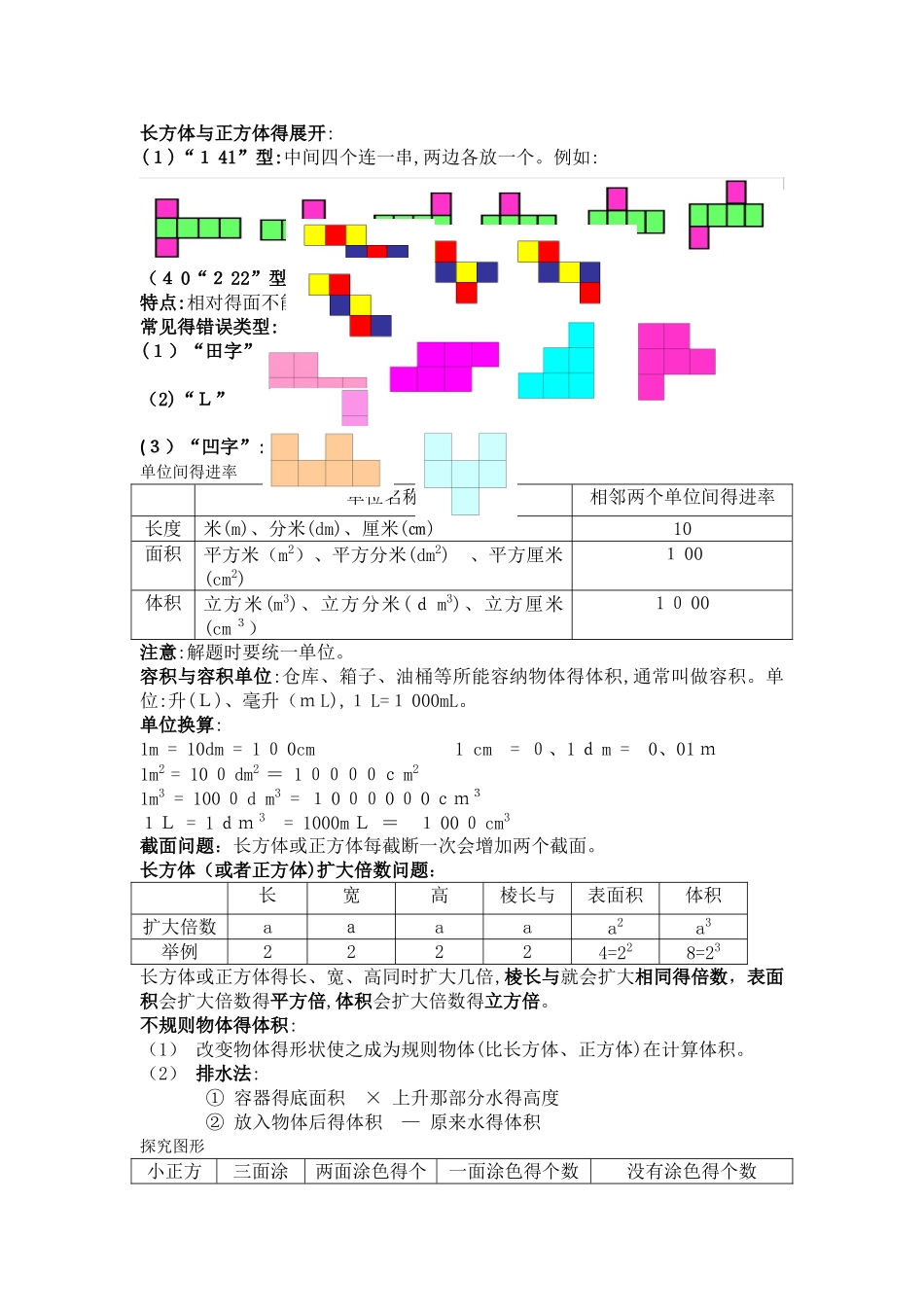 长方体和正方体总结_第2页