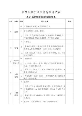 长期护理失能等级评估表
