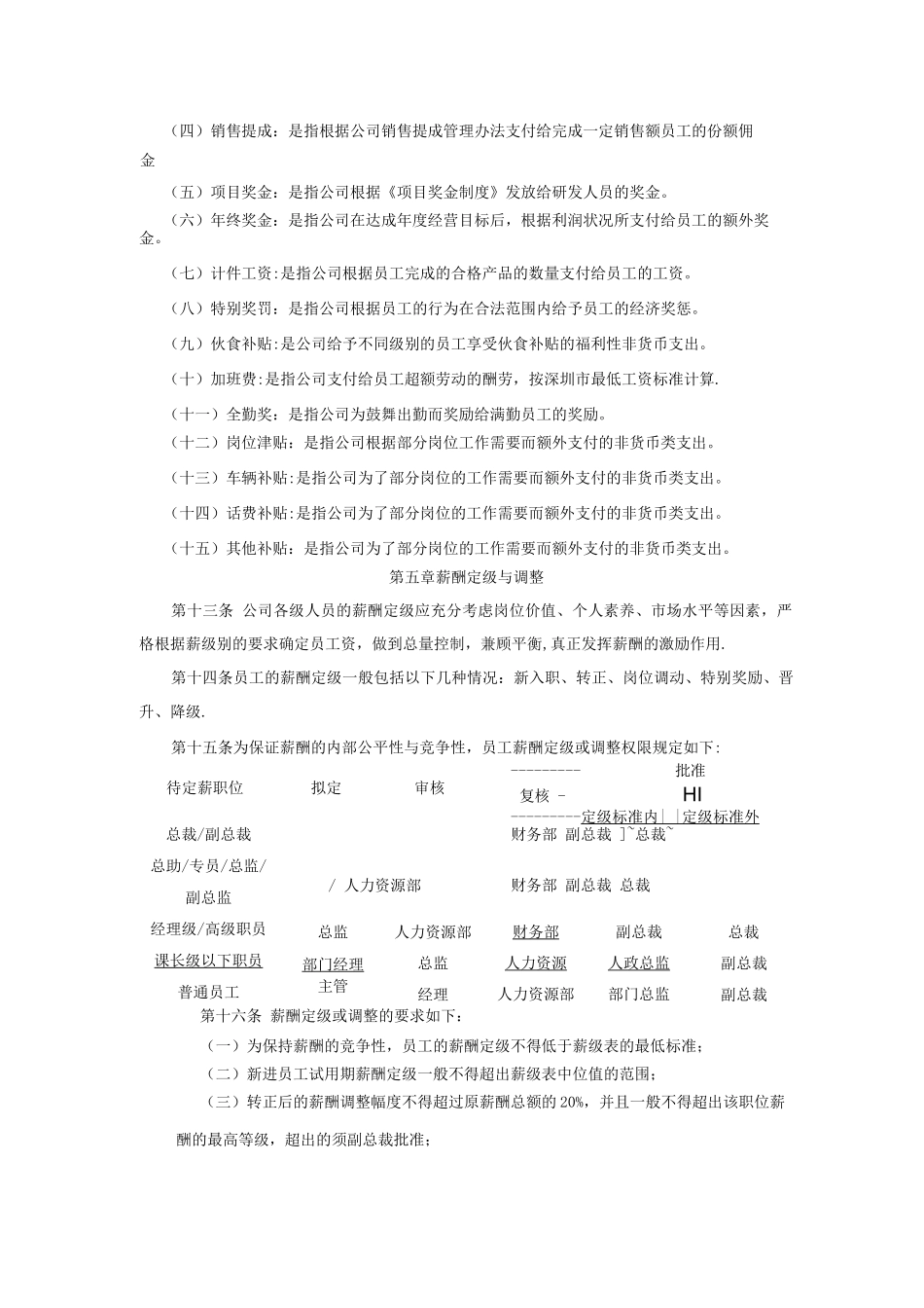 长江实业薪酬管理制度_第3页