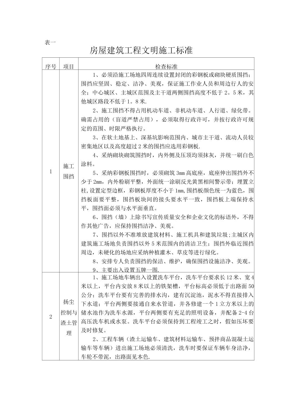 长沙市工程建设文明施工通用标准_第1页