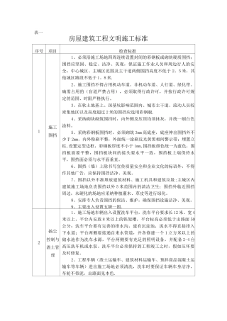 长沙市工程建设文明施工通用标准
