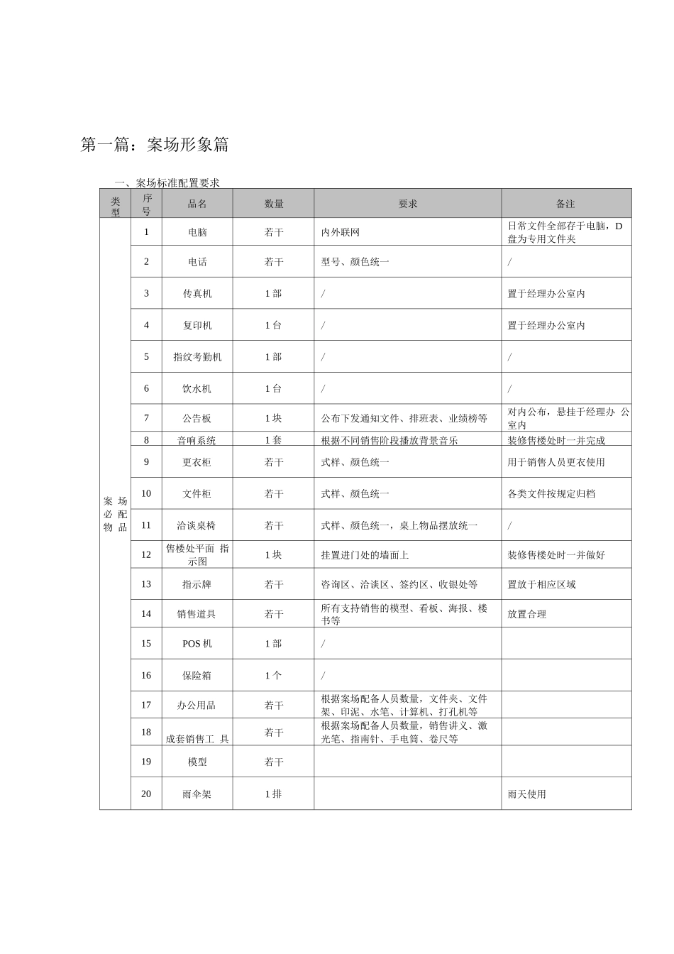 长沙绿地销售案场执行管理手册6._第2页