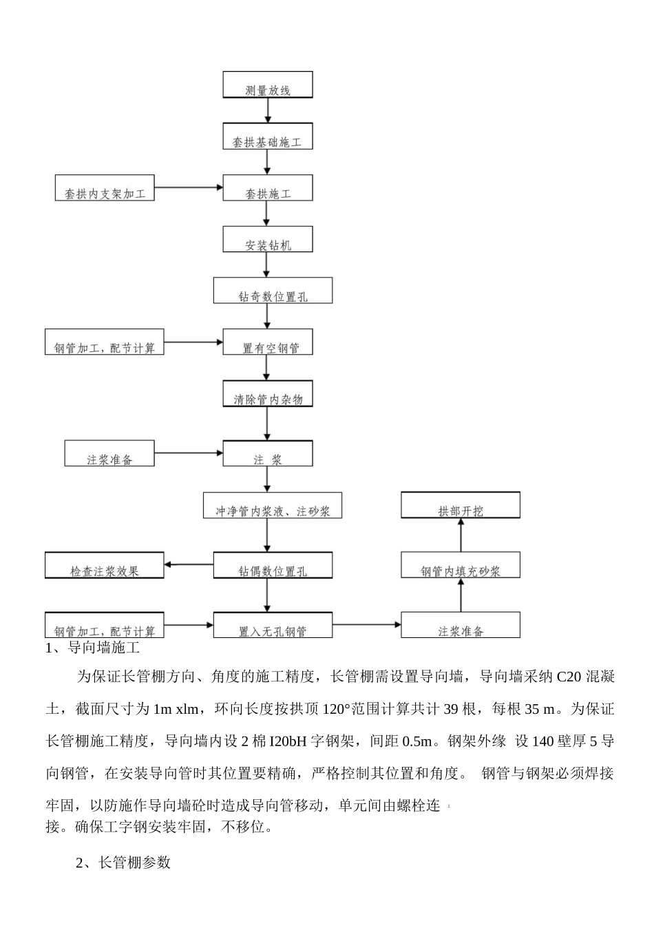 长管棚施工方案_第3页
