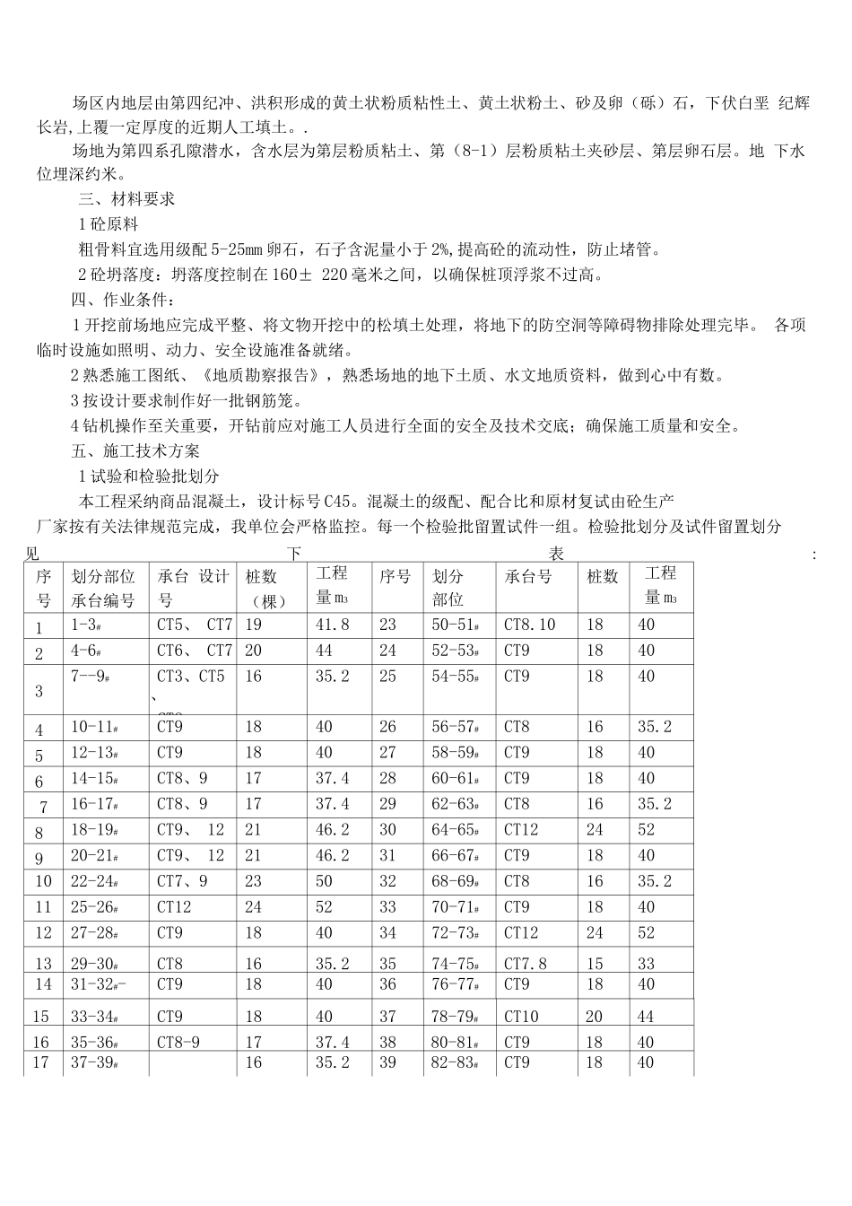 长螺旋钻孔灌注桩工程施工方案_第2页