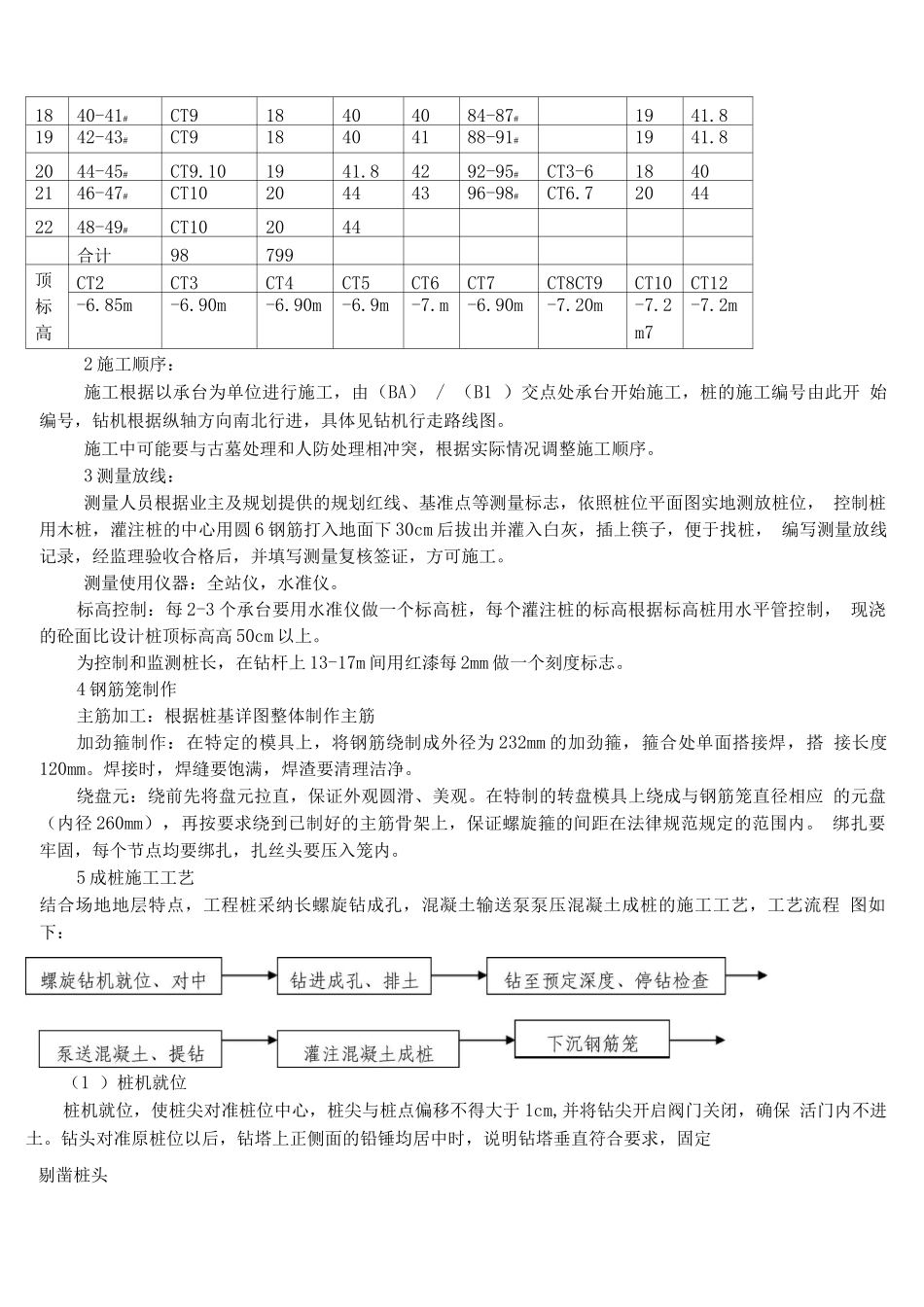 长螺旋钻孔灌注桩工程施工方案_第3页