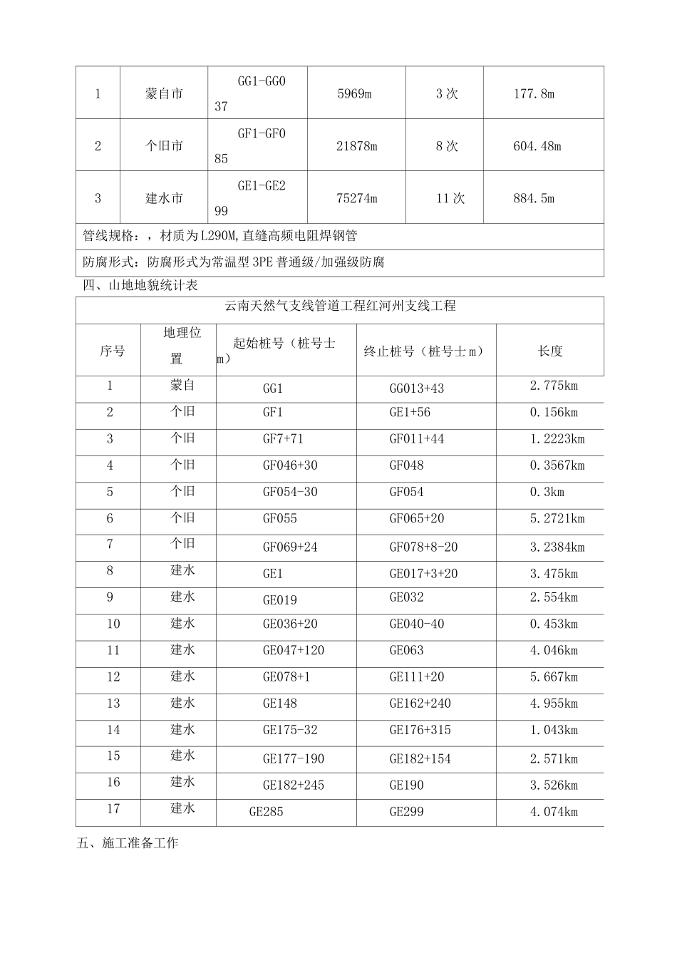 长输管道山地施工方案_第3页