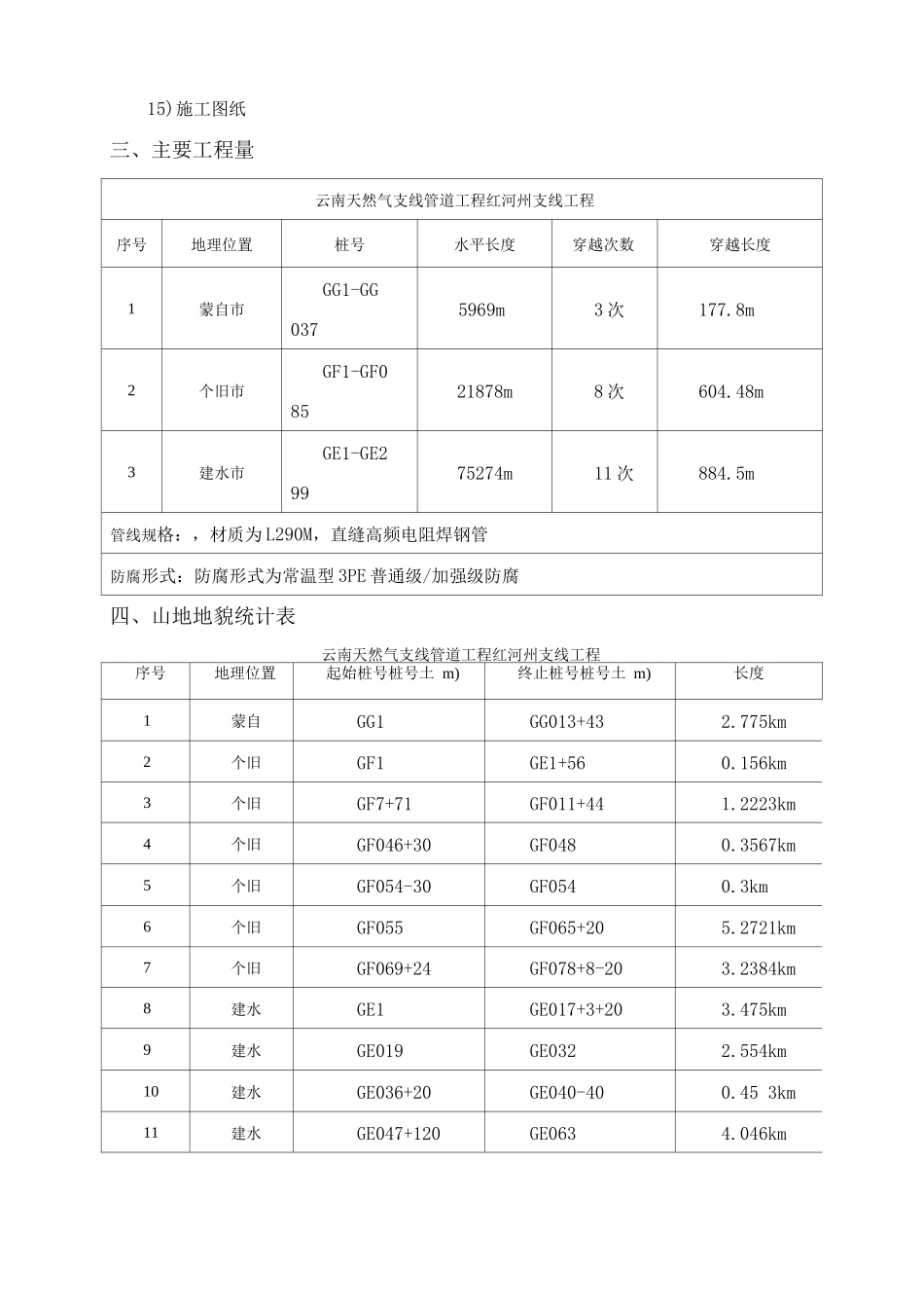 长输管道山地施工方案2_第3页