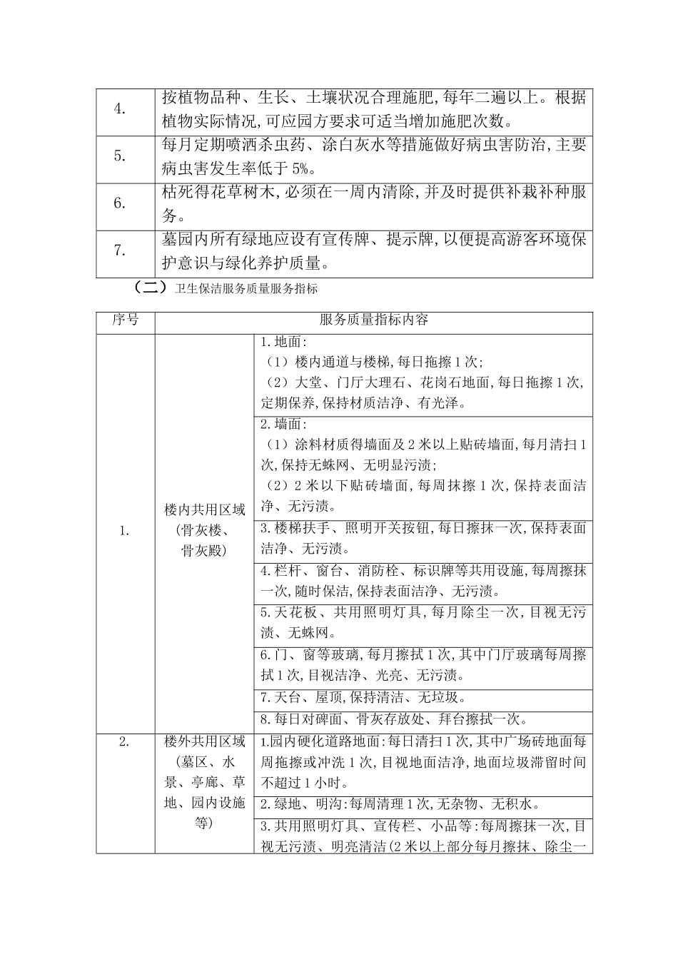 长青墓园 服务承诺及质量保证措施_第2页
