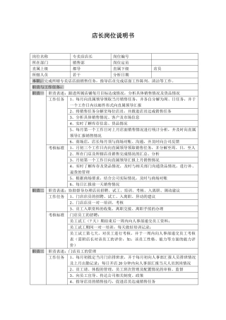 门店店长岗位说明书
