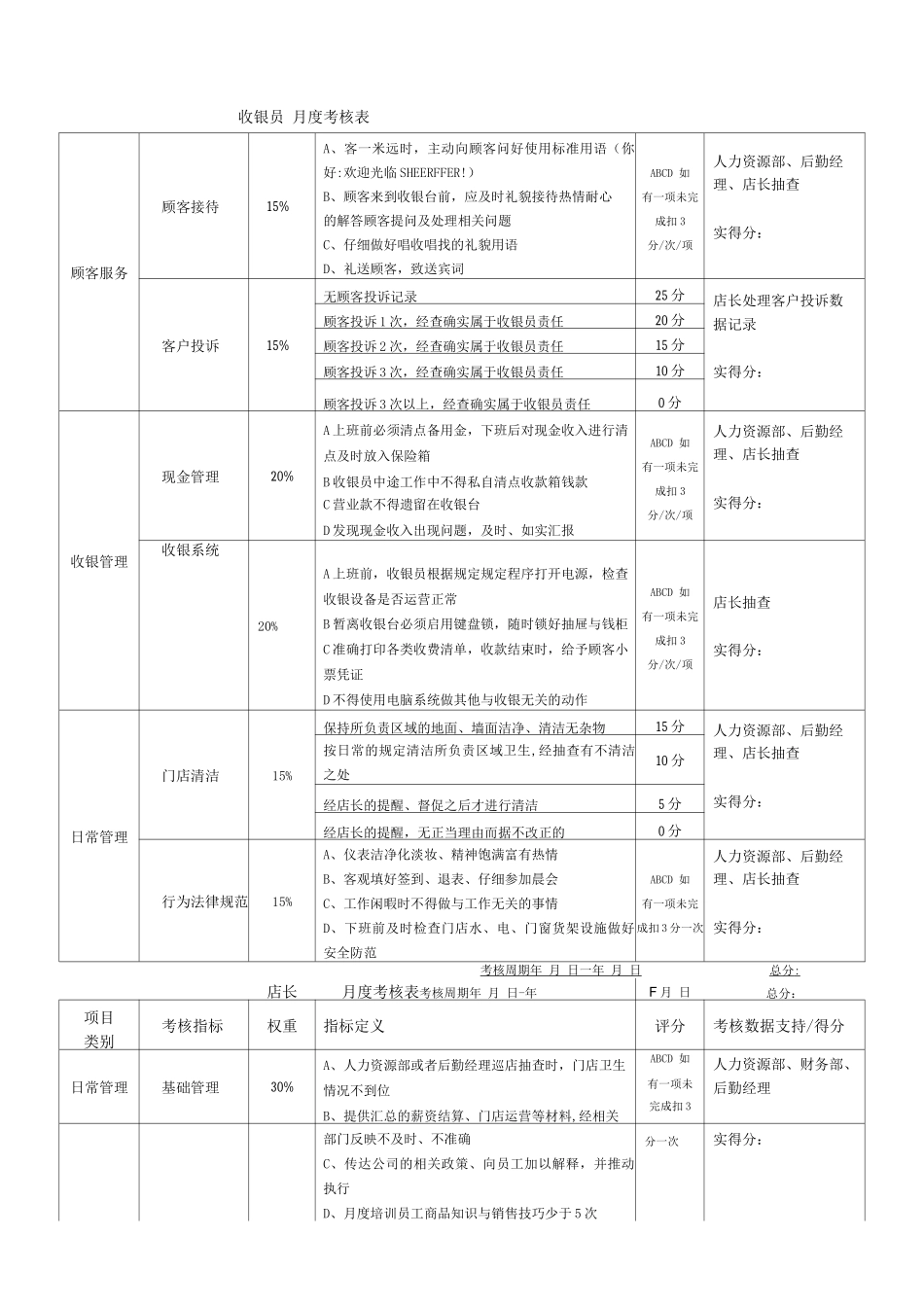 门店薪酬绩效管理制度_第3页