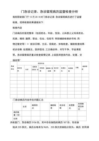 门急诊病历督导分析