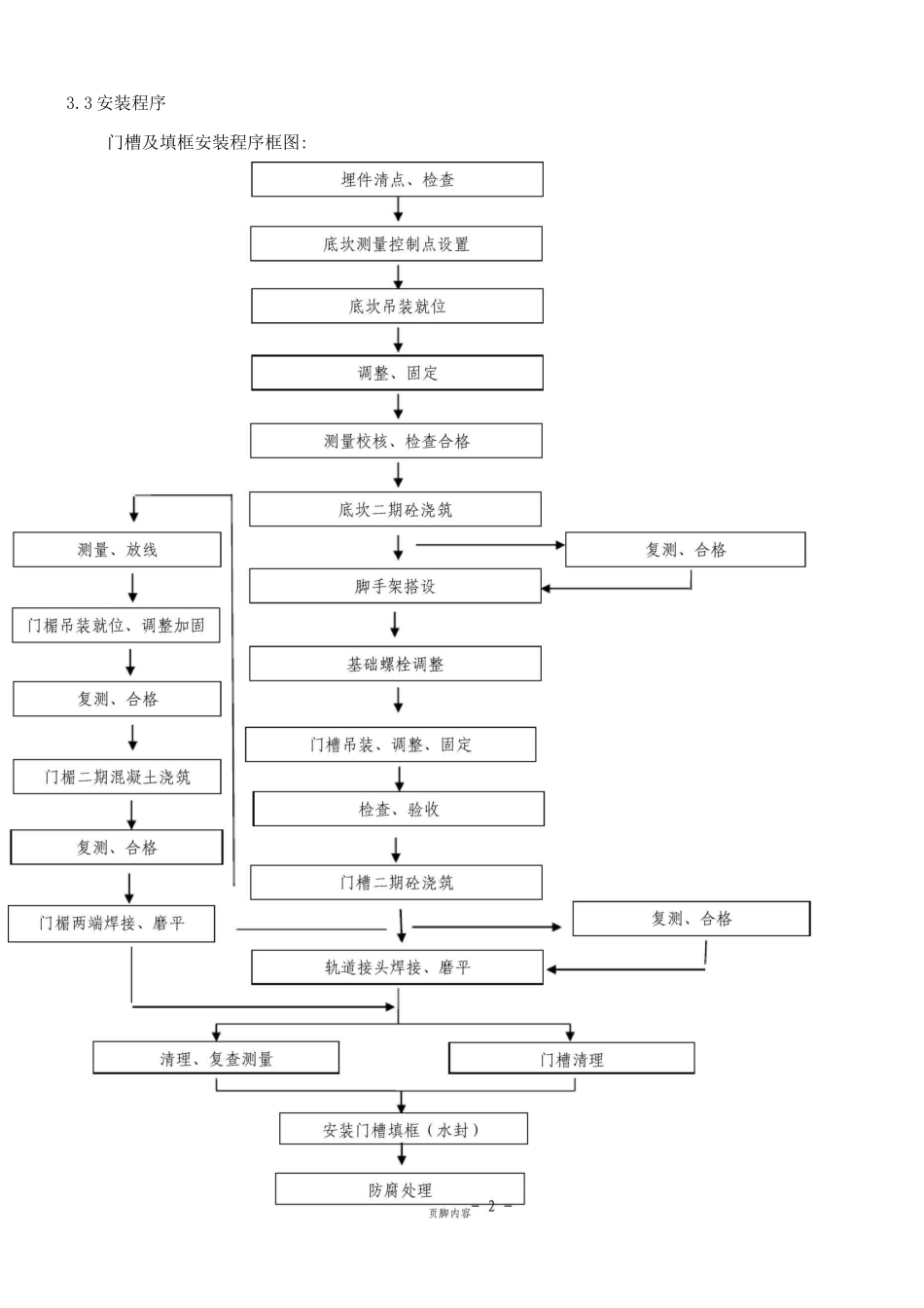 门槽、填框安装施工方案_第2页