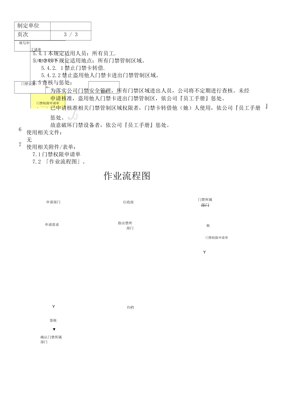 门禁及门禁权限申请管理办法_第3页