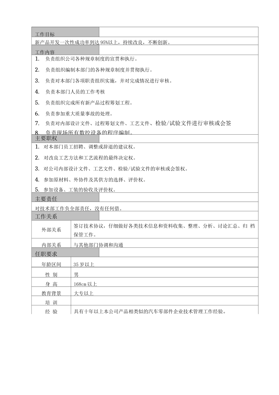 门窗公司技术部部门职责-2-_第2页