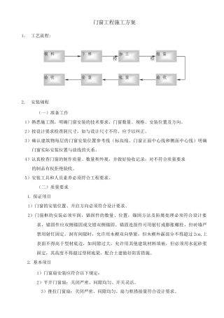 门窗工程施工方案11