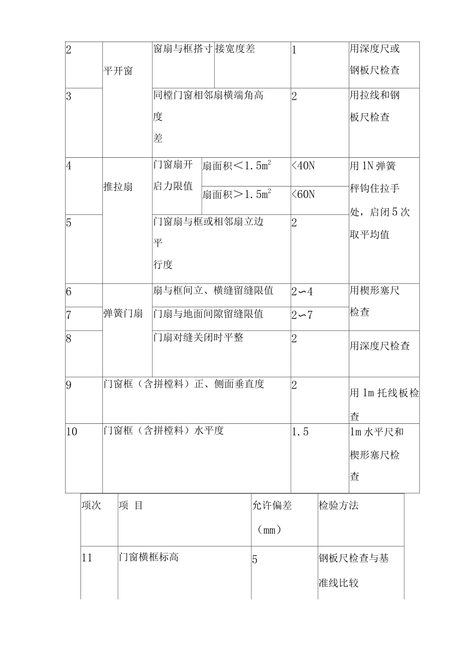 门窗工程施工方案10_第3页