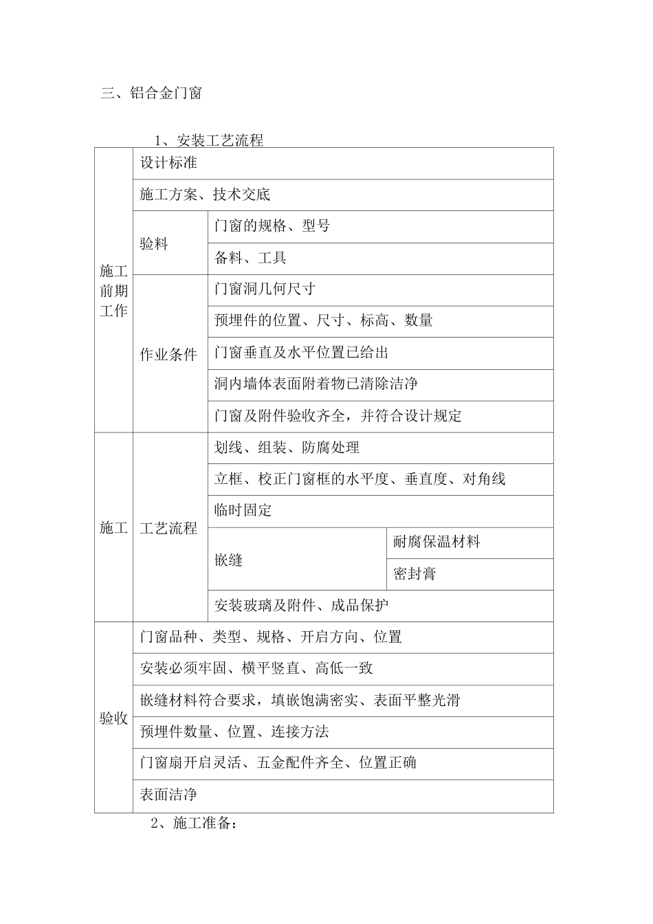 门窗工程施工方案6_第2页