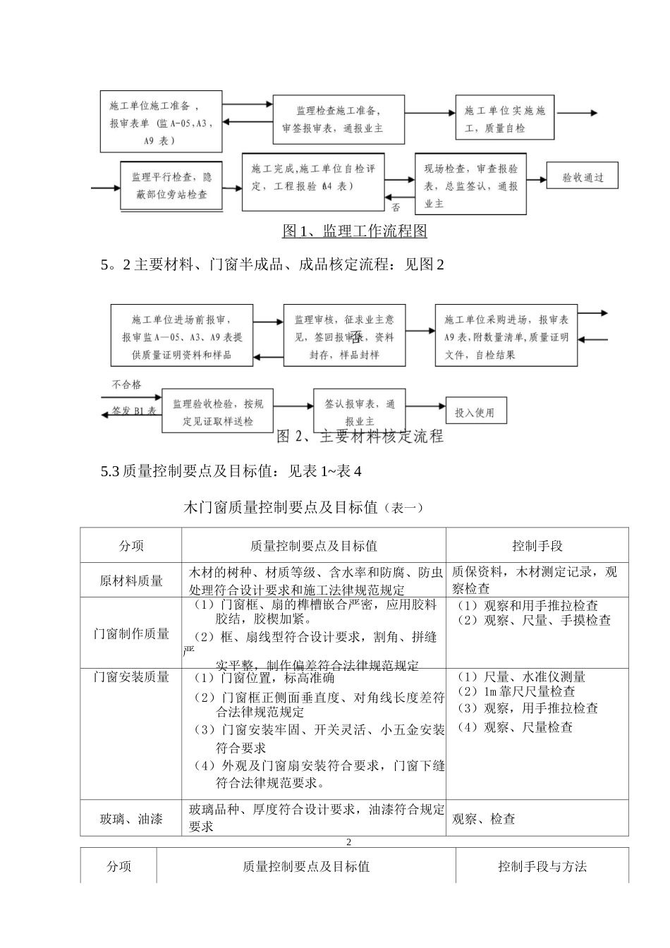 门窗工程监理细则_第2页