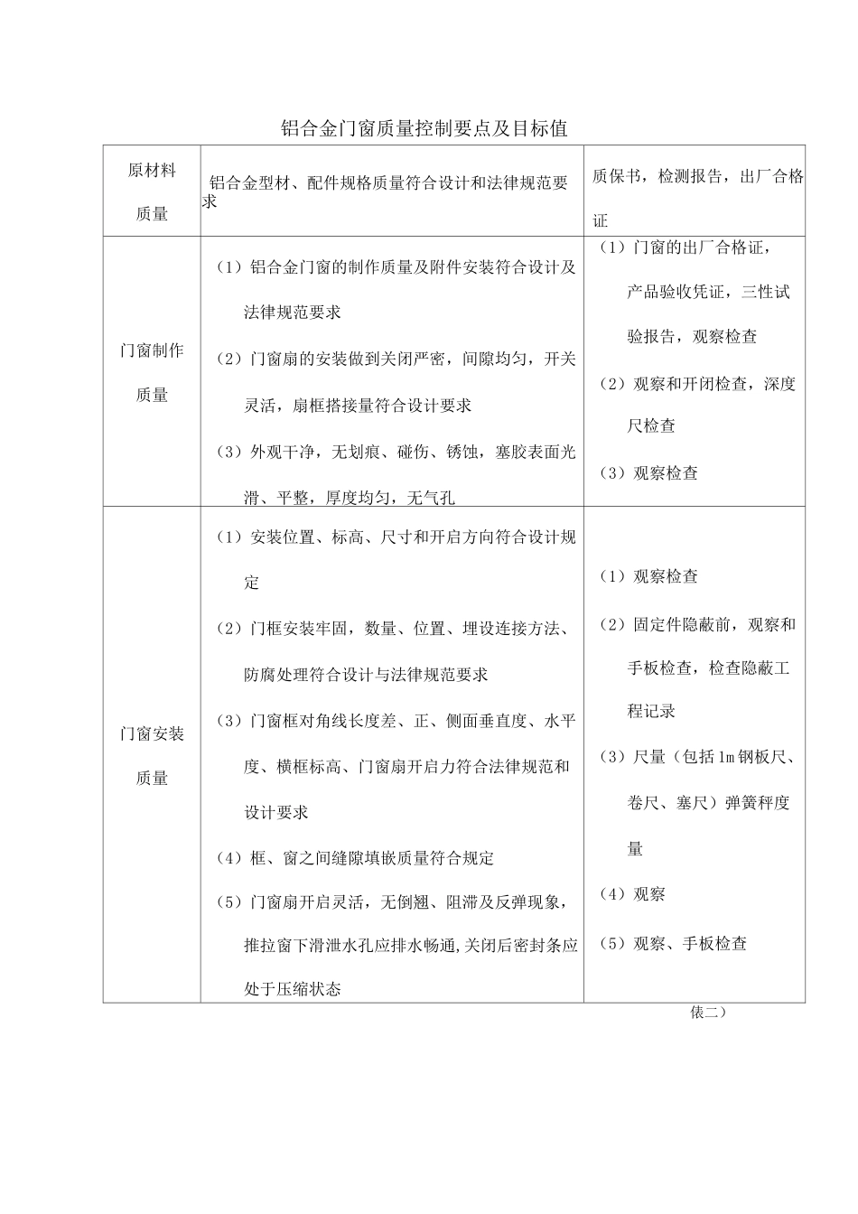 门窗工程监理细则_第3页