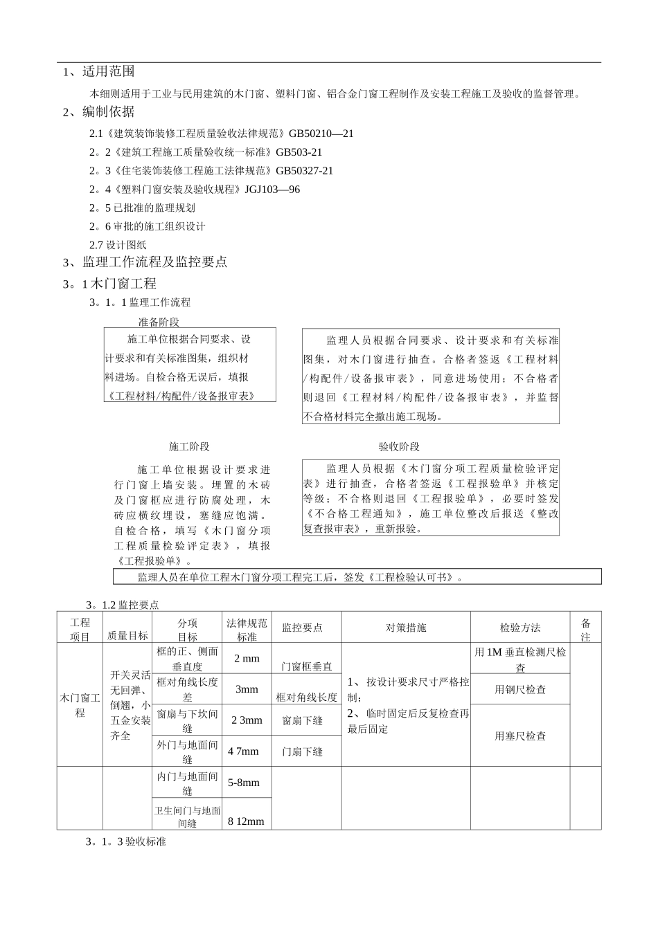 门窗工程监理细则(PS16)_第2页