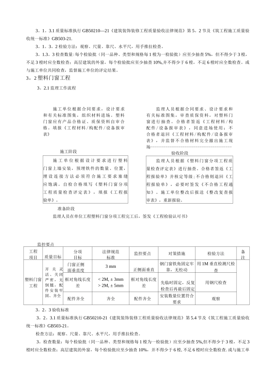 门窗工程监理细则(PS16)_第3页