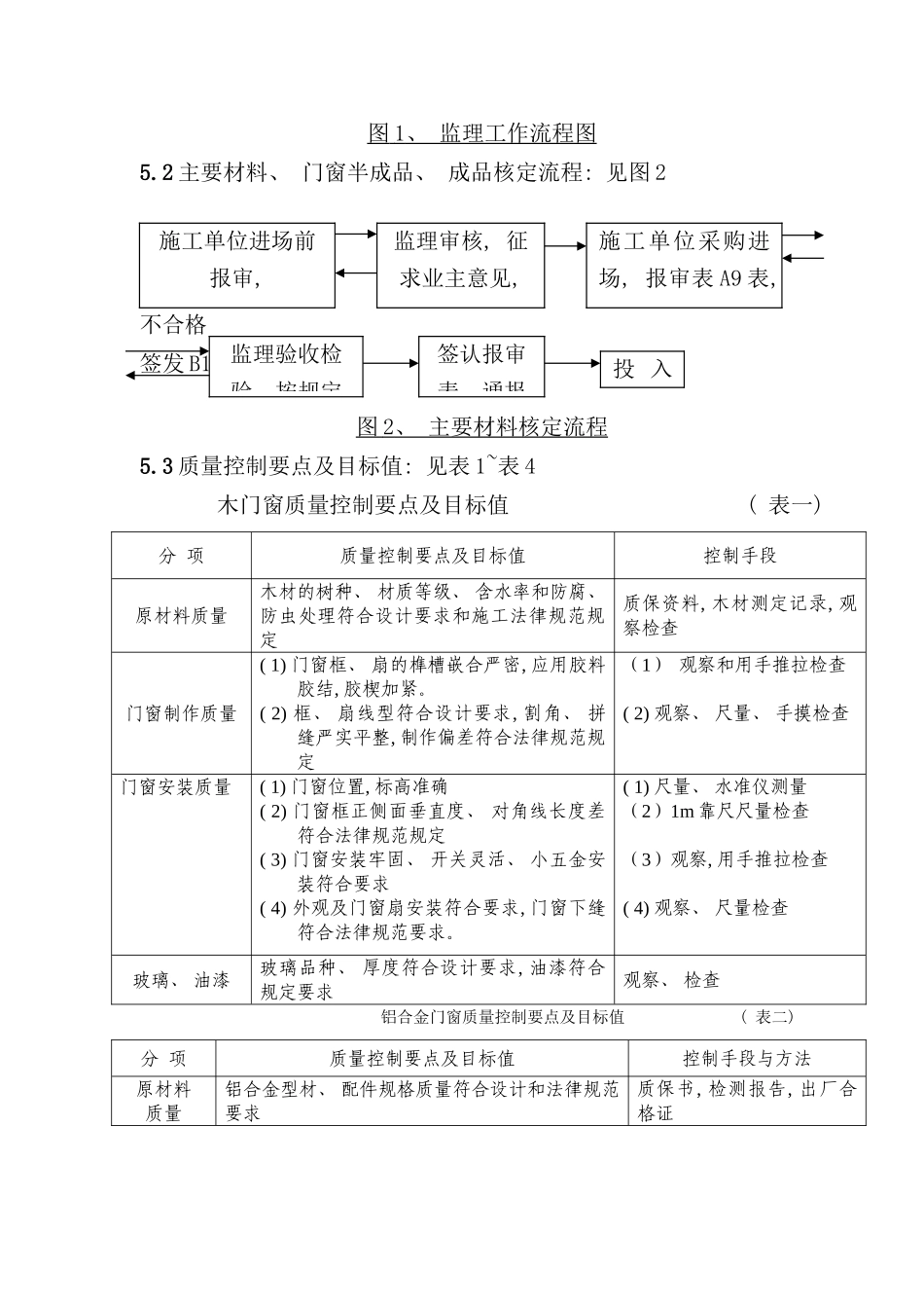 门窗工程监理细则样本_第2页