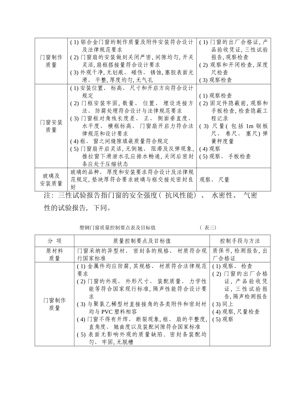 门窗工程监理细则样本_第3页