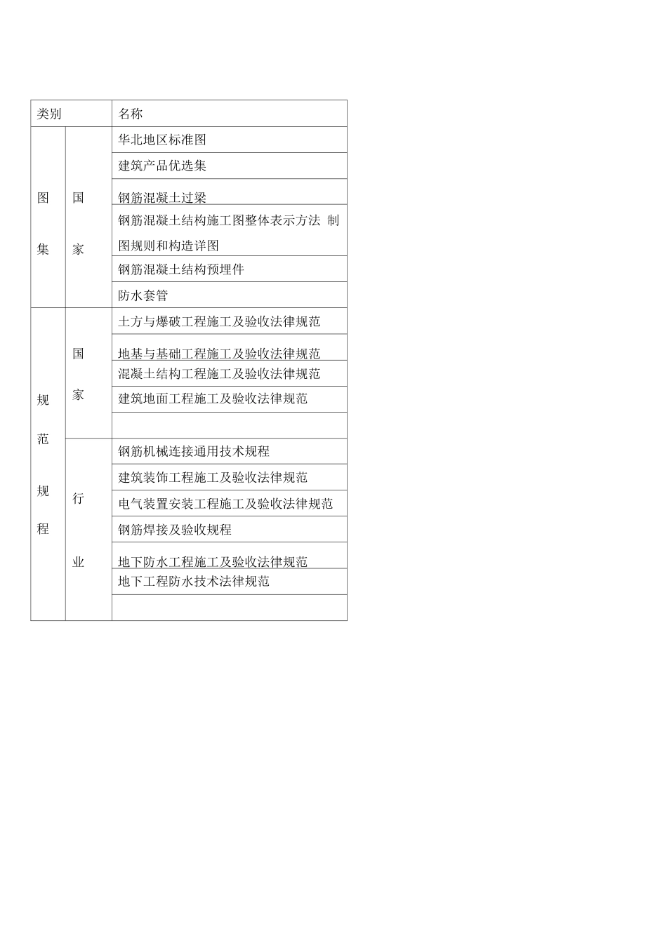 门站基础施工方案_第2页