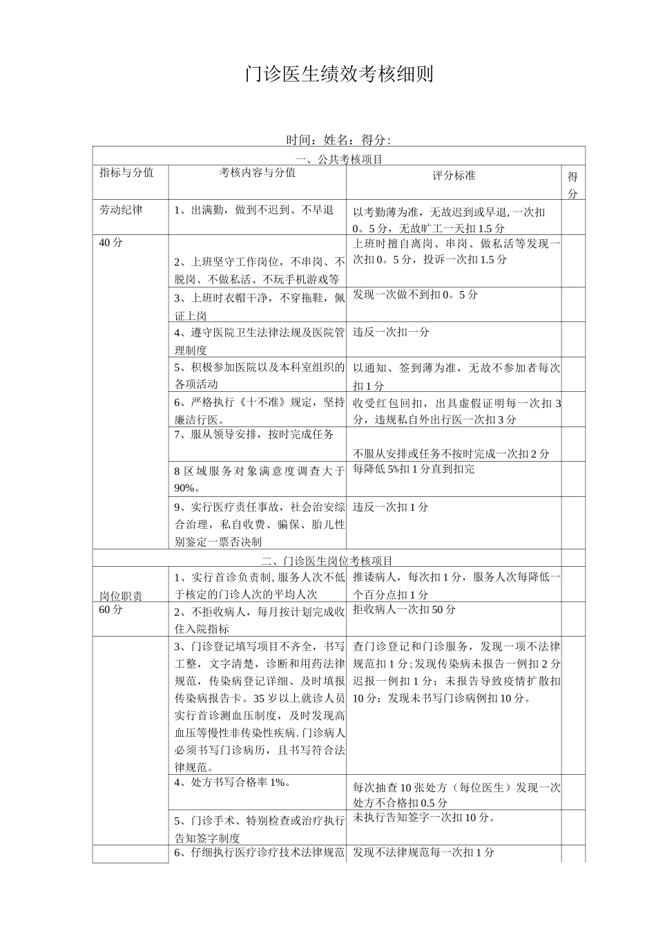 门诊医生绩效考核细则_第1页