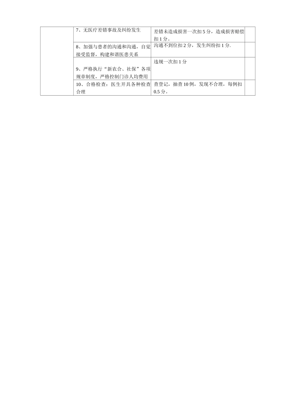 门诊医生绩效考核细则_第2页