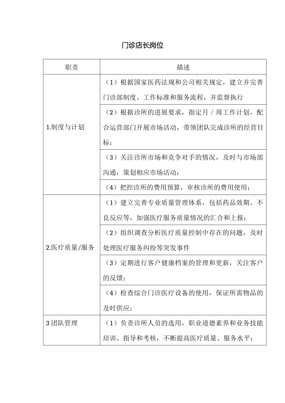 门诊岗位职责说明_第2页