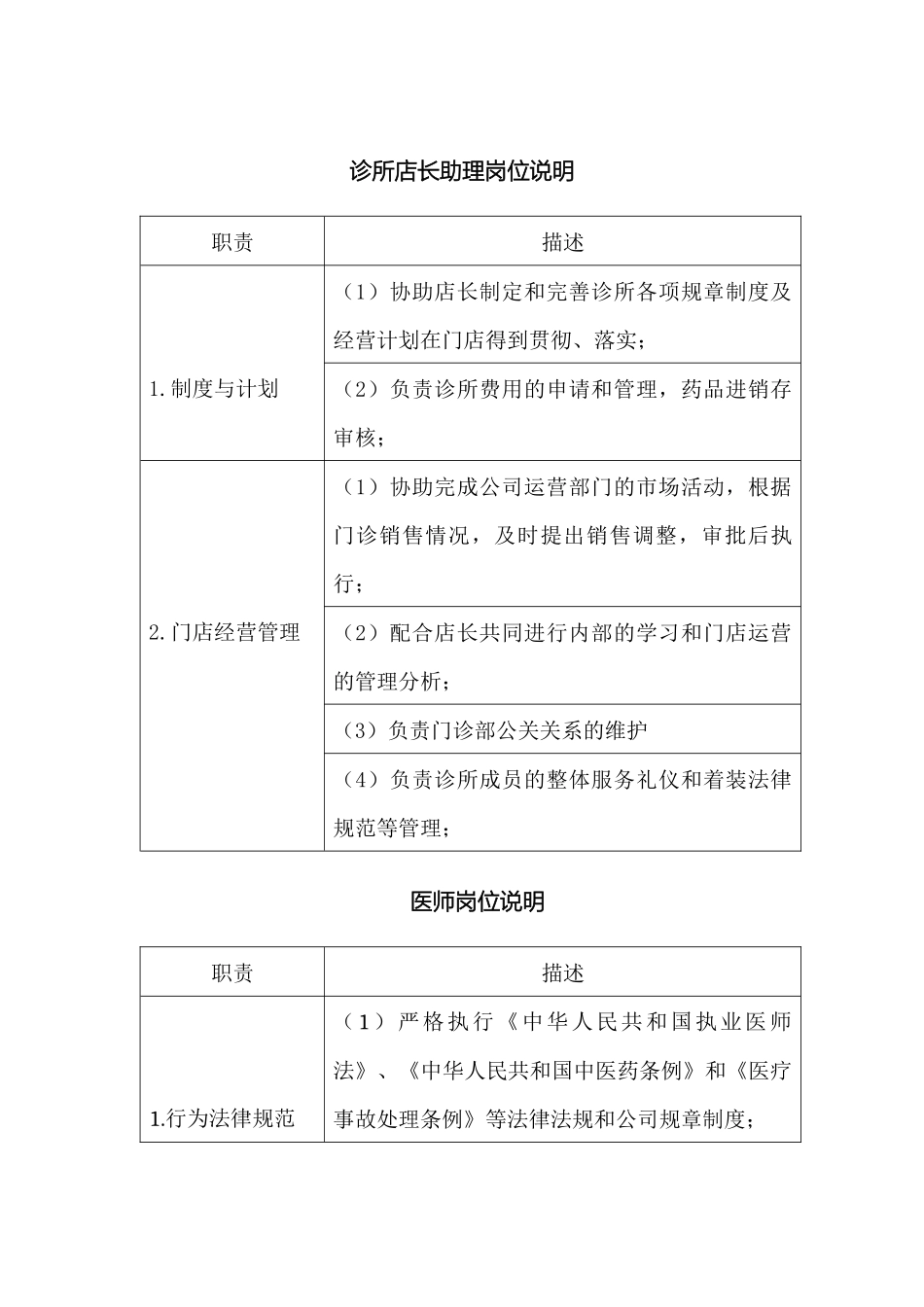 门诊岗位职责说明_第3页