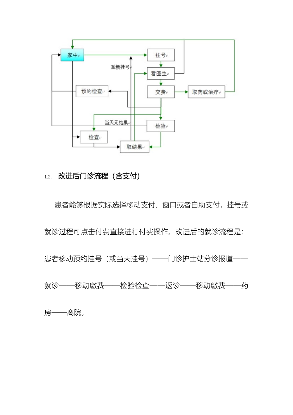 门诊就医流程优化方案_第3页