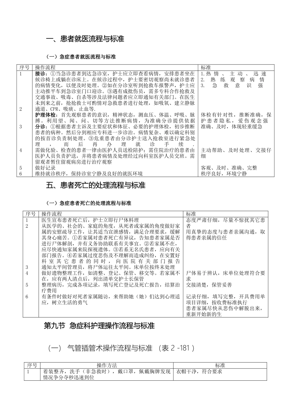 门诊护士长工作流程与标准_第3页