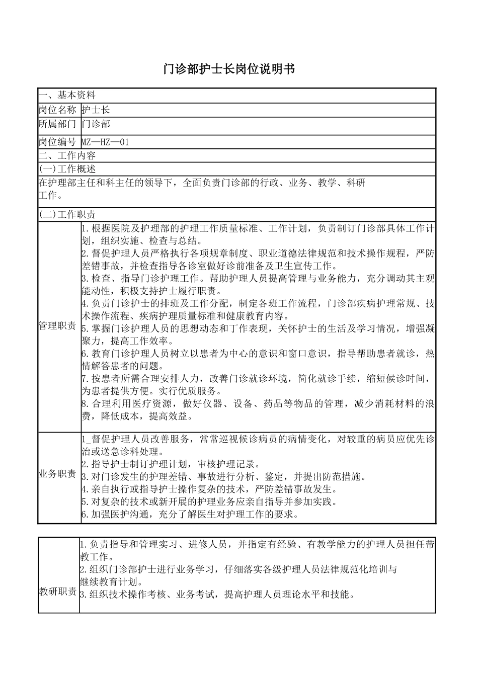 门诊部护士长岗位说明书_第1页