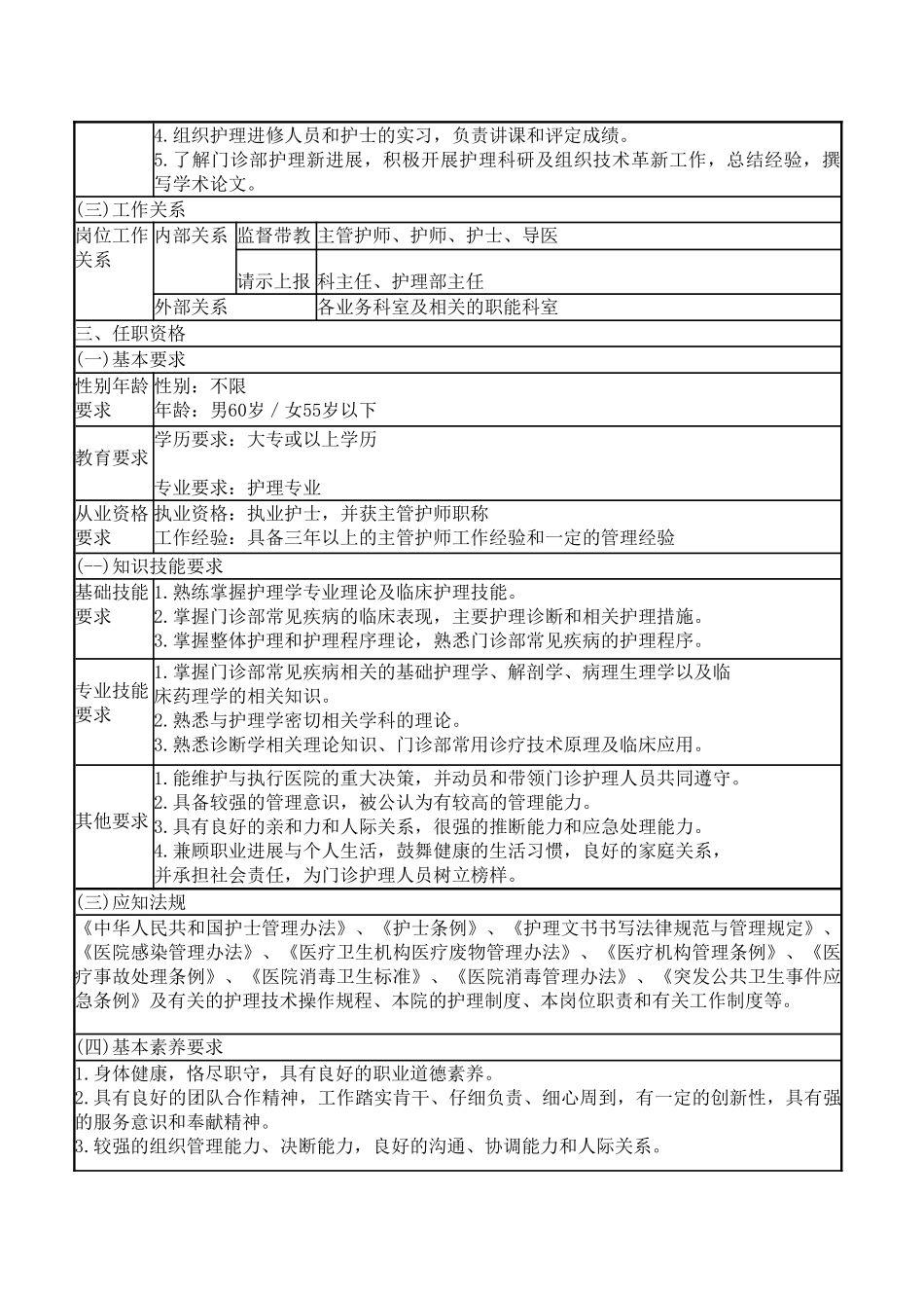 门诊部护士长岗位说明书_第2页