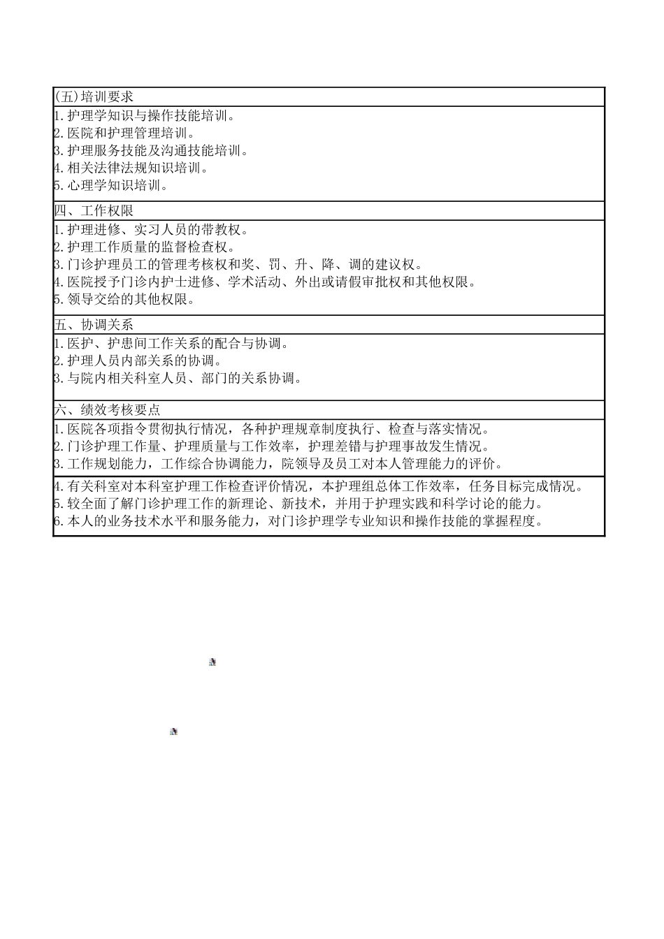 门诊部护士长岗位说明书_第3页