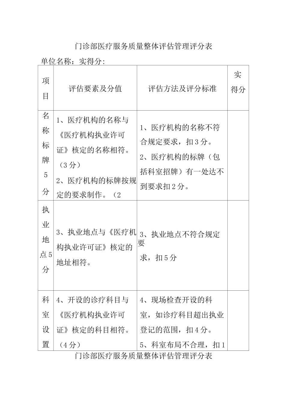 门诊部医疗服务质量整体评估管理评分表_第1页