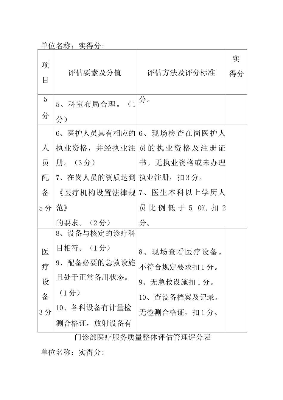 门诊部医疗服务质量整体评估管理评分表_第2页