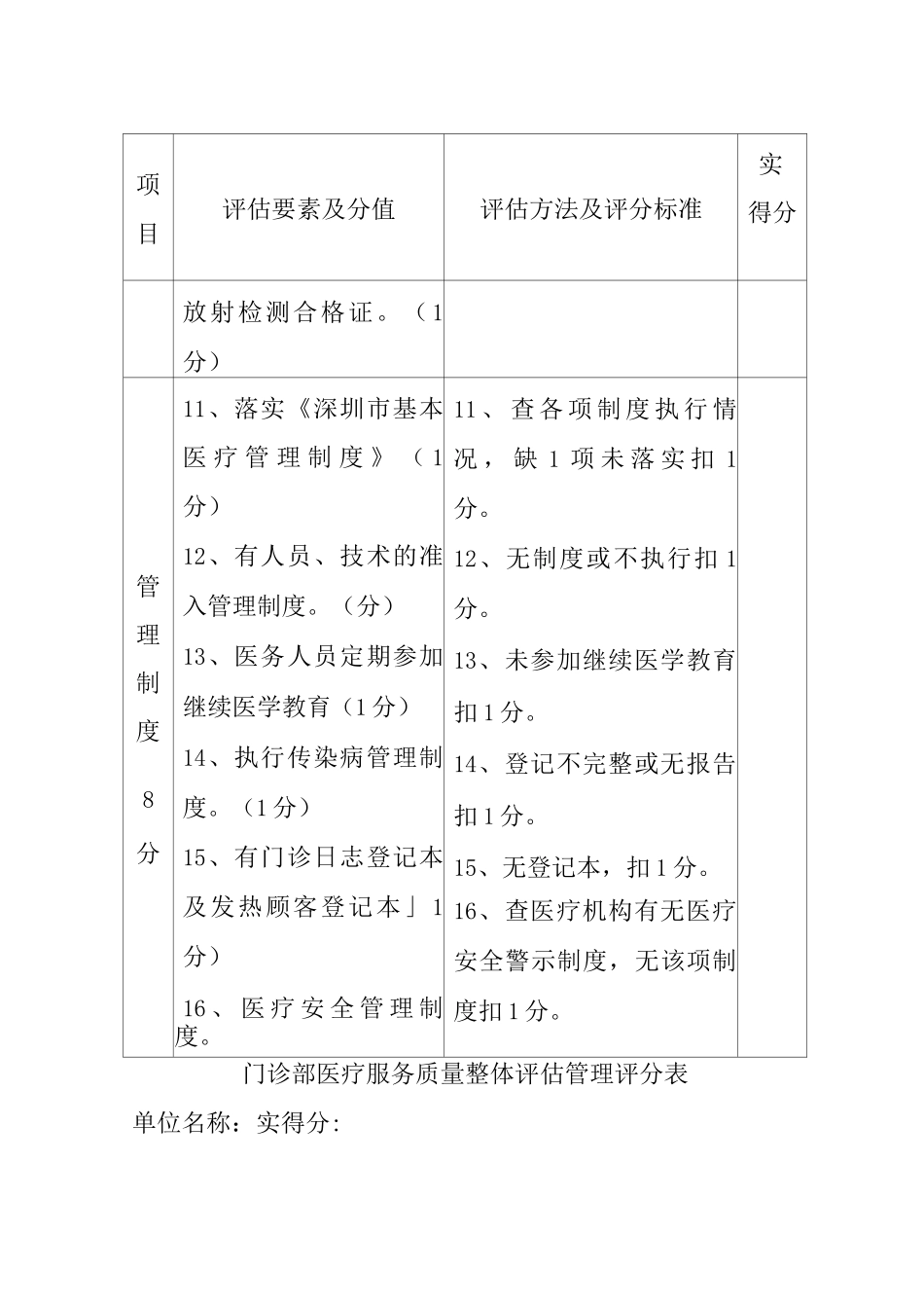 门诊部医疗服务质量整体评估管理评分表_第3页