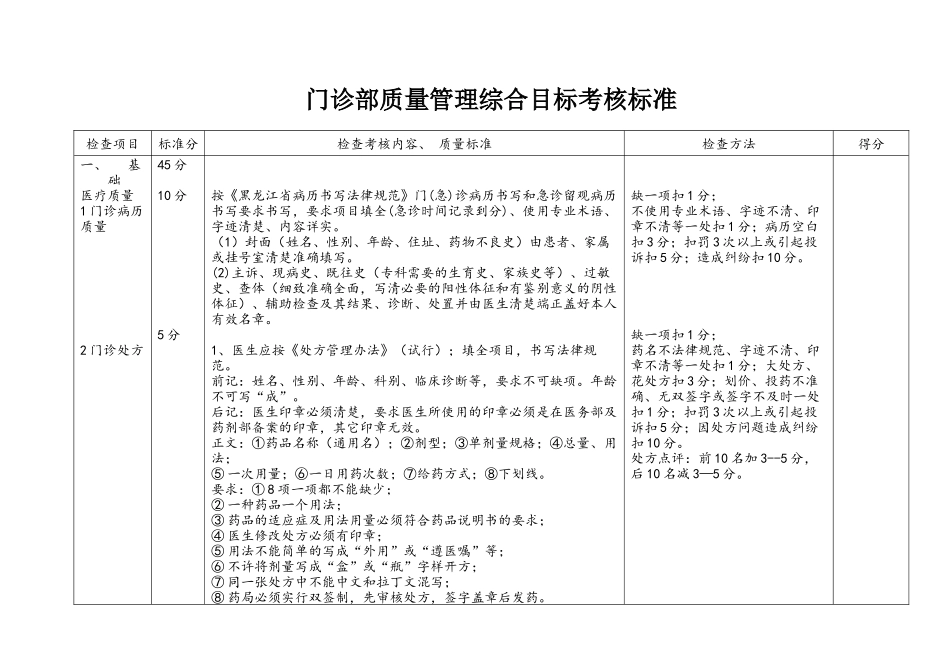 门诊部综合目标管理考核标准_第1页