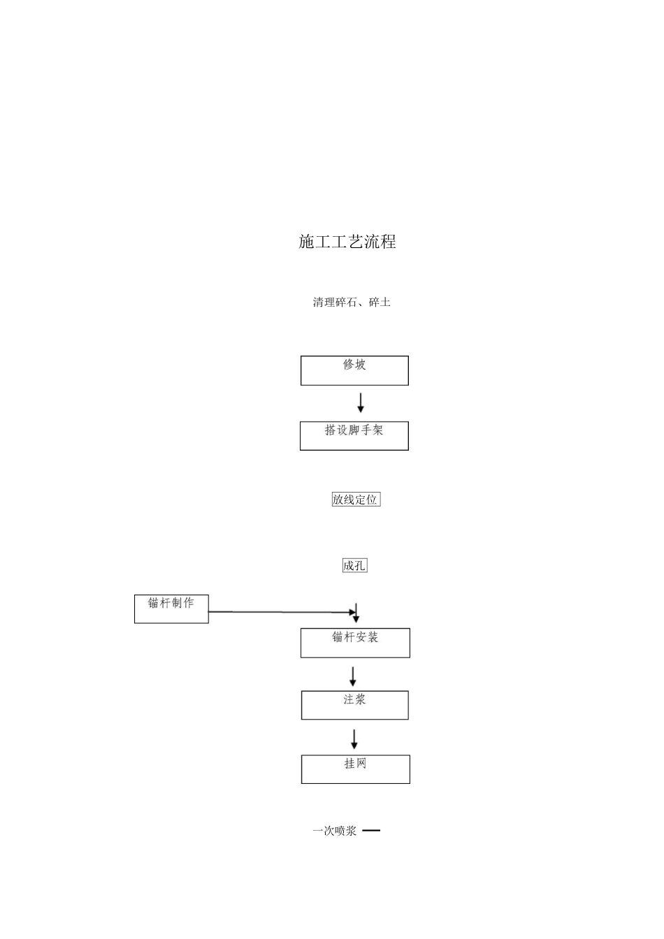 闻垣高速公路碎掉边坡支护施工方案_第3页