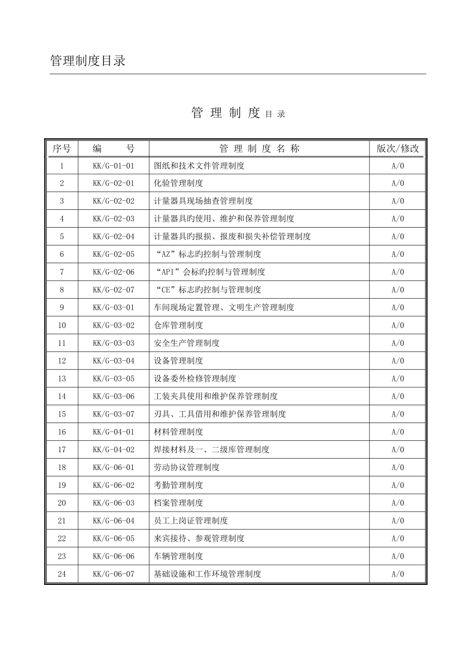 阀门公司管理制度_第2页