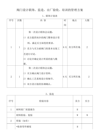 阀门设计联络、监造、出厂验收、培训的管理方案