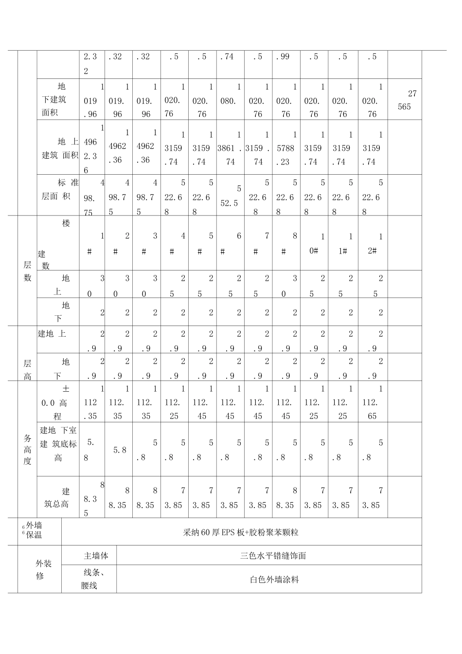 阅海万家G2区块宏成项目临建施工方案2_第2页