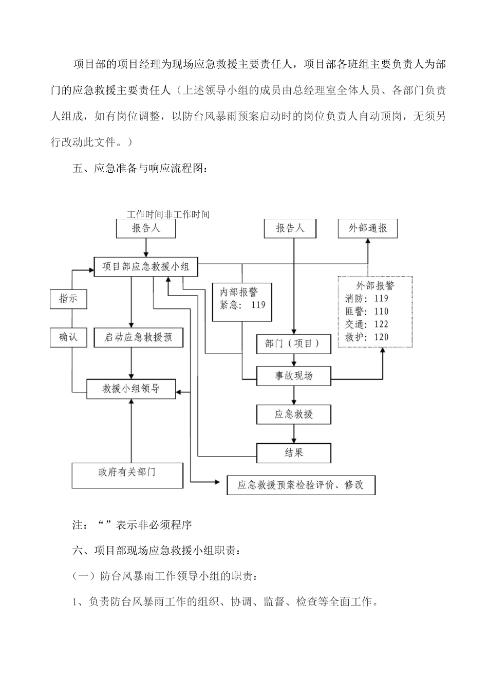 防台风应急预案_第2页