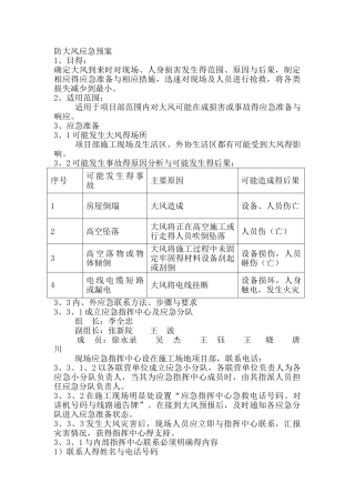 防大风应急预案