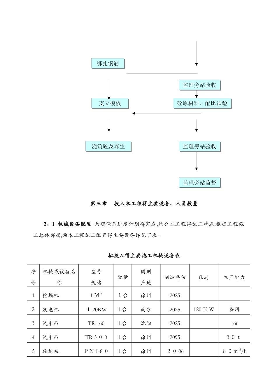 防尘网施工方案_第3页