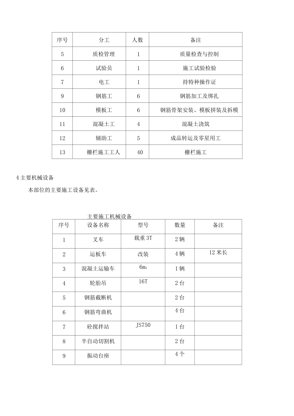 防护栅栏施工方案(K139-K148)_第2页